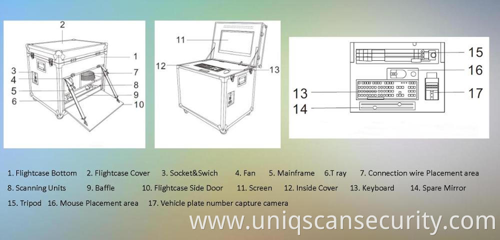 UVSS Under Vehicle Surveillance System UVIS Car Inspection Tool